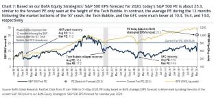 bofa market peak.jpg (1121×509)