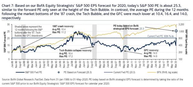 bofa market peak.jpg (1121×509)