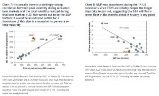 bofa vol charts_0.jpg (1134×686)