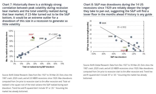 bofa vol charts_0.jpg (1134×686)