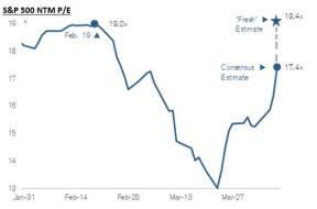 all time high PE_1.jpg (558×368)