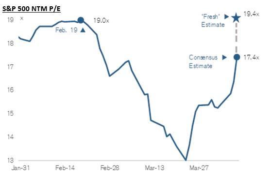 all time high PE_1.jpg (558×368)
