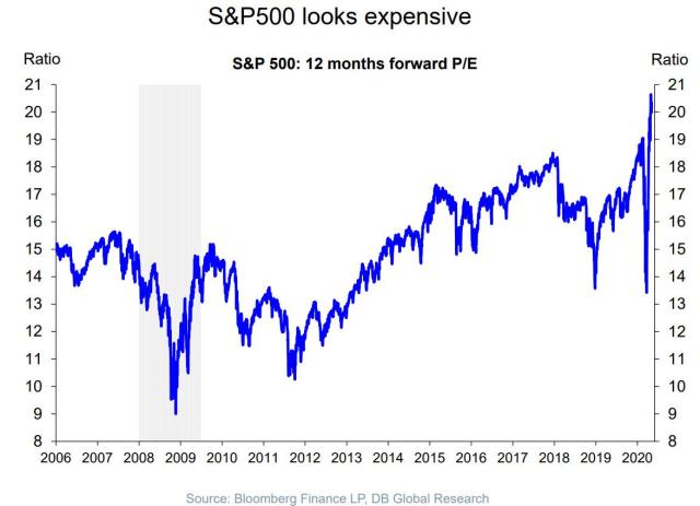 spx expensive.jpg (1174×850)