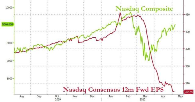 nasdaq eps.jpg (976×513)