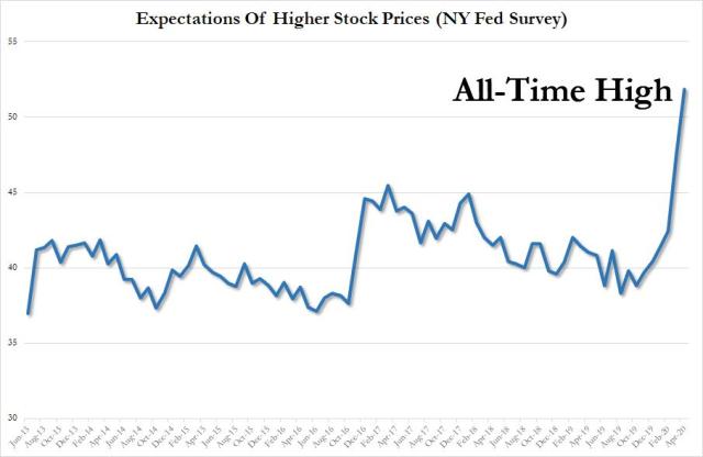 higher stock price expectations.jpg (906×589)