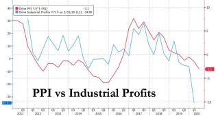 china ppi ind prod 5.11.jpg (978×527)