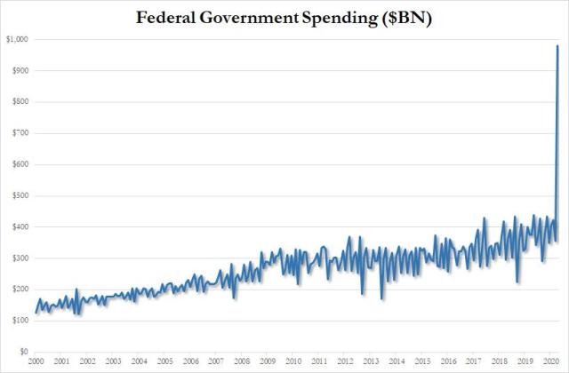 govt spending 5.12.jpg (815×535)