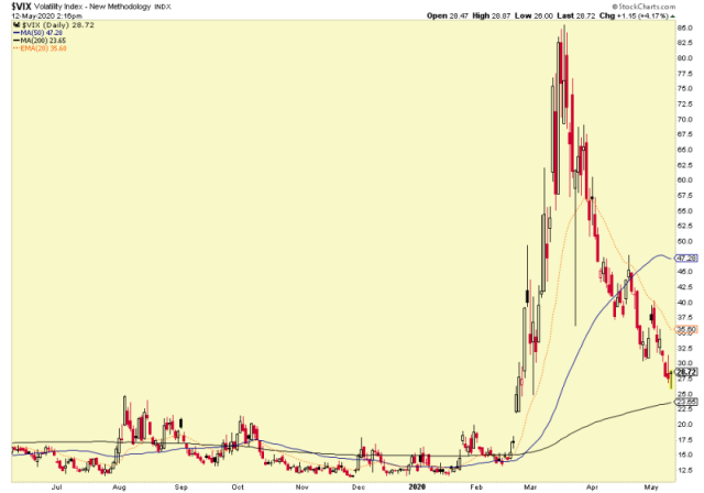 QQQ Bearishly Engulfed Just Below Gap | Notes From the Rabbit Hole