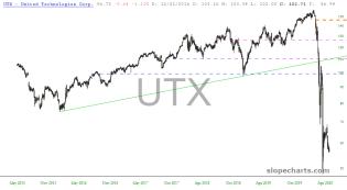 slopechart_UTX.jpg