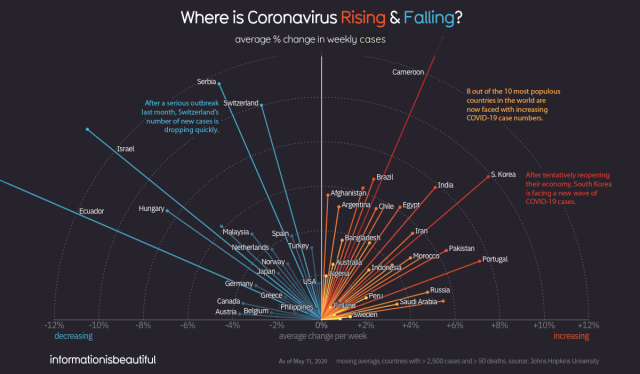 where-covid-19-is-rising-and-falling-1.png (1200×702)