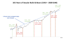 101-yrs-7.5-trendline-5-13-20.png (1280×720)