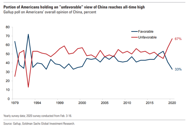 US dislike of china.png (853×576)