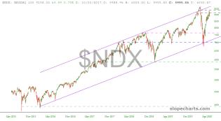 slopechart_$NDX.jpg