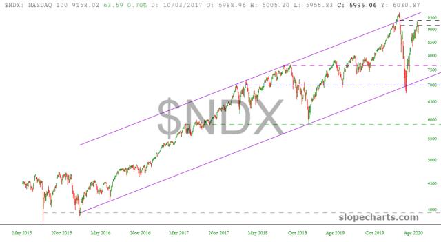 slopechart_$NDX.jpg