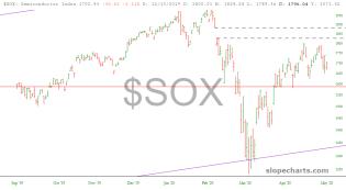 slopechart_$SOX.jpg