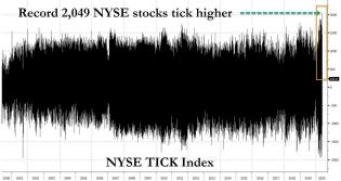 NYSE tick 5.18.jpg (1280×680)