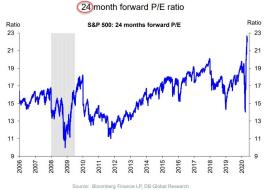 24 month forward PE_0.jpg (956×670)
