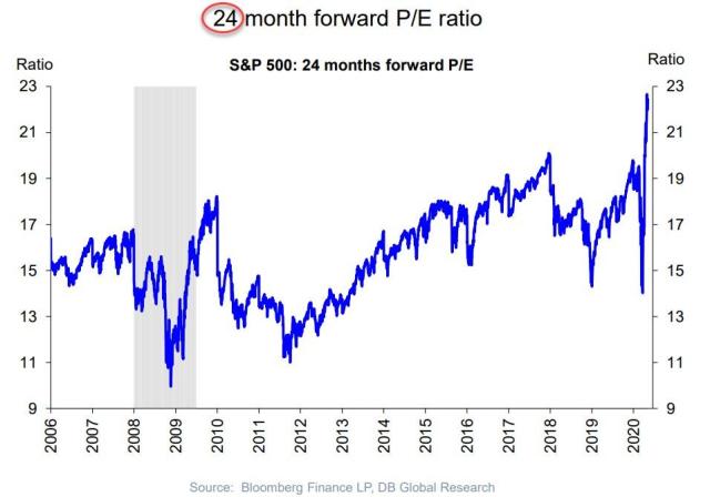 24 month forward PE_0.jpg (956×670)