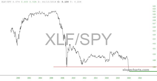 slopechart_XLF/SPY.jpg