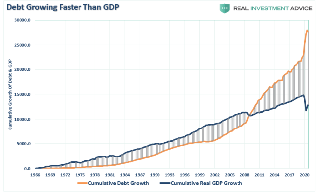 Debt-GDP-Growth-Cumulative-052120.png (868×525)