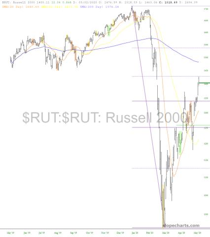 slopechart_$RUT.jpg