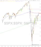 slopechart_$SPX.jpg