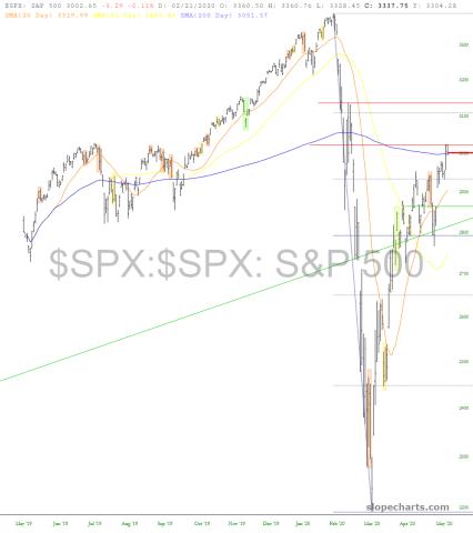 slopechart_$SPX.jpg