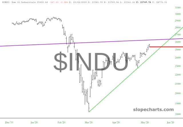 slopechart_$INDU.jpg