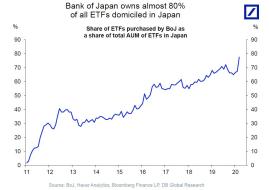 BOJ owns 80% of ETFs.jpg (1158×817)
