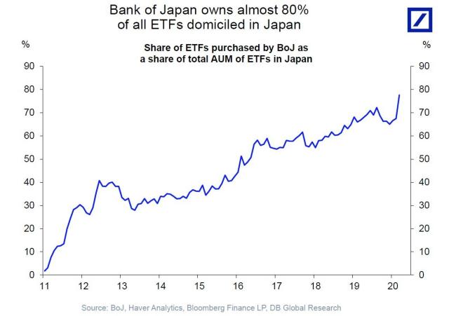 BOJ owns 80% of ETFs.jpg (1158×817)