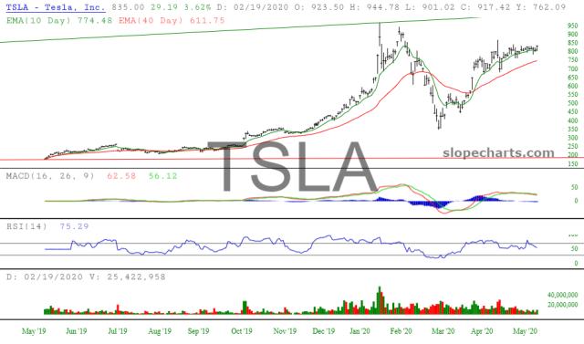 slopechart_TSLA.jpg