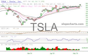 slopechart_TSLA.jpg