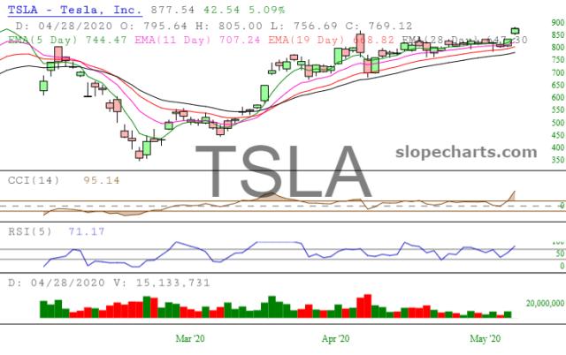 slopechart_TSLA.jpg