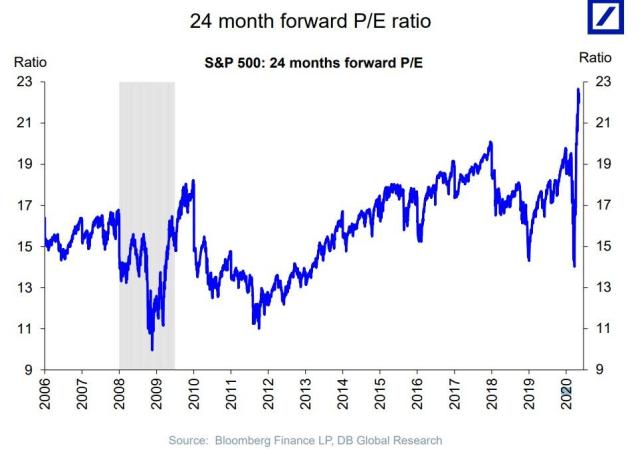 fwd pe multiple_0.jpg (963×677)