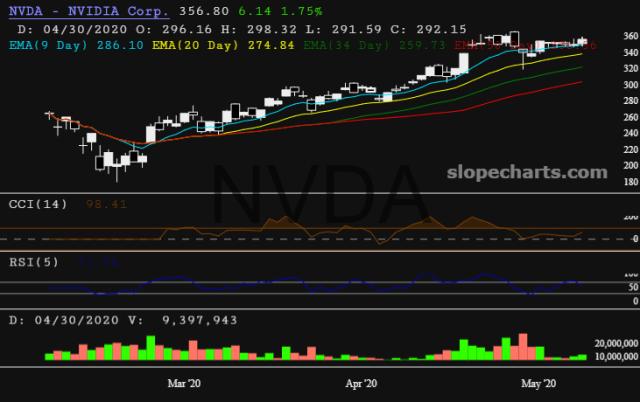 slopechart_NVDA.jpg