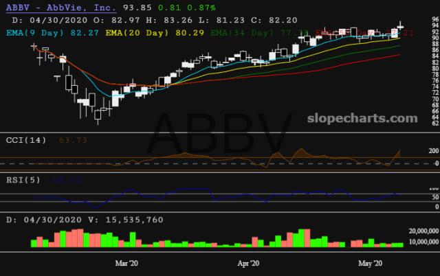 slopechart_ABBV.jpg