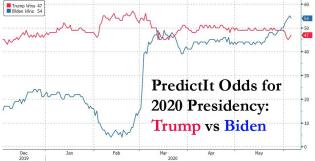 Trump vs Biden 6.6.jpg (937×479)