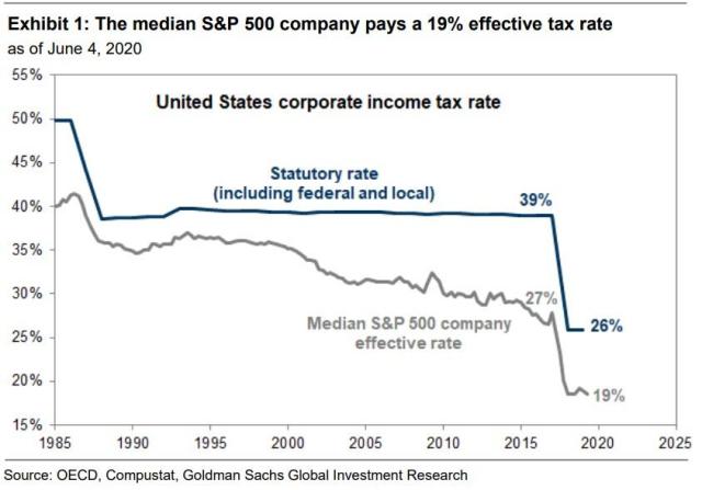 median SPX company.jpg (843×589)