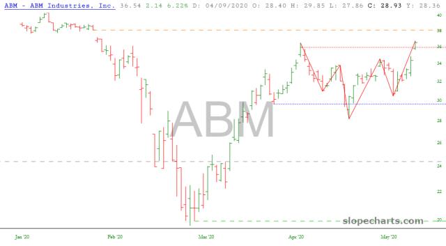 slopechart_ABM.jpg