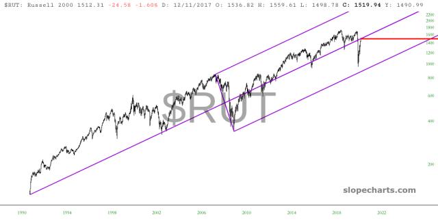 slopechart_$RUT.jpg