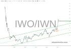 slopechart_IWO/IWN.jpg