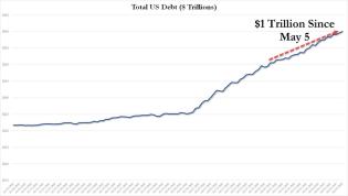 total debt $26 trillion_0.jpg (1280×725)