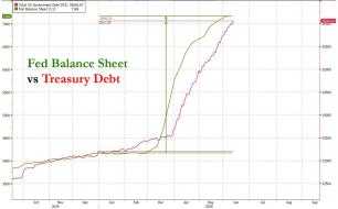 fed BS vs TSY debt.jpg (1280×793)