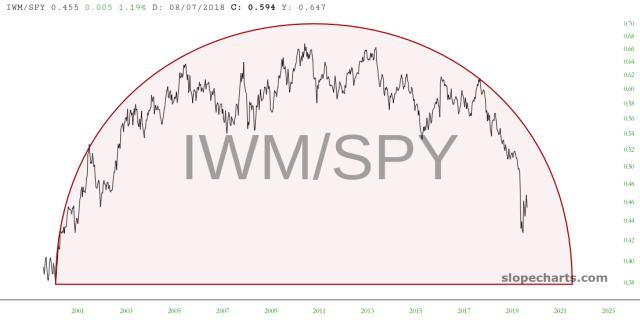 slopechart_IWM/SPY.jpg
