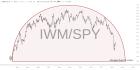 slopechart_IWM/SPY.jpg