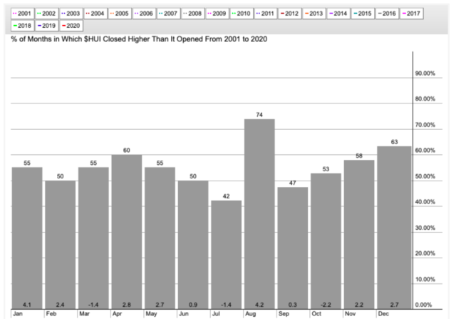 Gold Sector Correction is Maturing | NFTRH