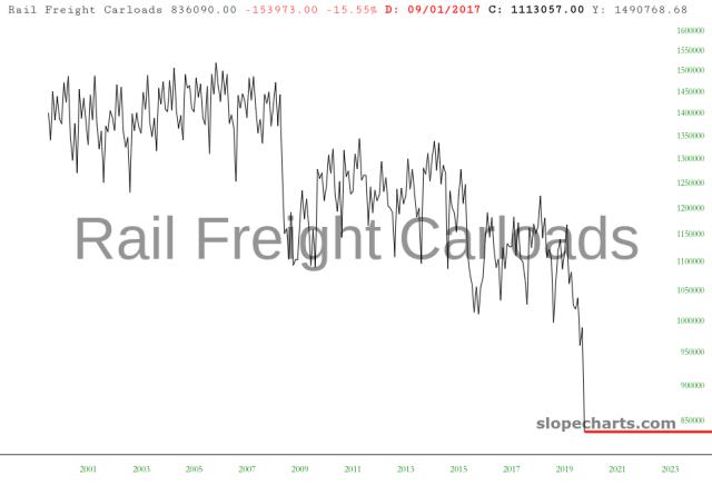 slopechart_FR:RAILFRTCARLOADS.jpg