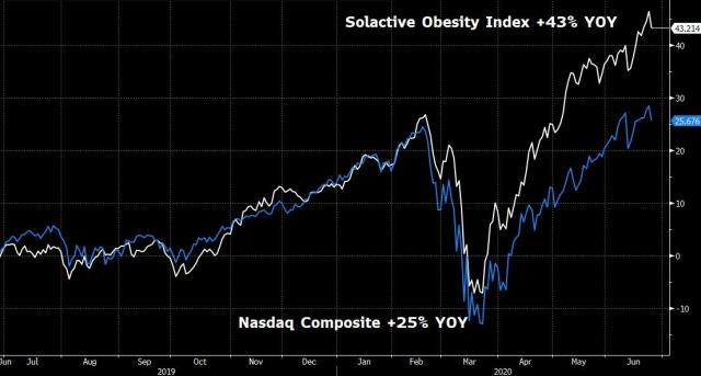obesity index.jpg (1104×593)