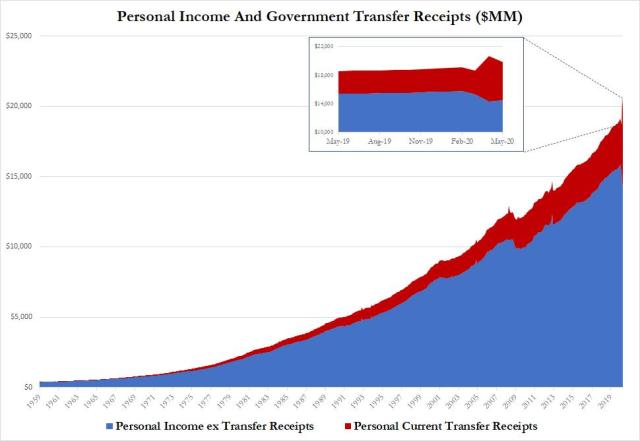 transfer payments total.jpg (970×669)