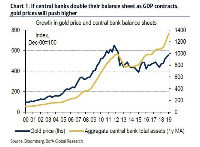 gold vs CBs.jpg (659×484)